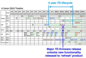 Canon bodies northlight2.jpg