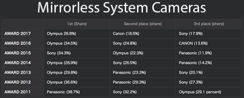 Mirrorless.jpeg