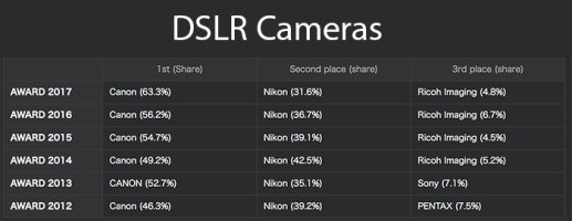 DSLR-cameras.jpeg