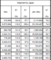 Camera sales - Japan Jan-Nov 2016.PNG