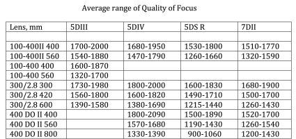 Focal_QoF.Statistics.jpg