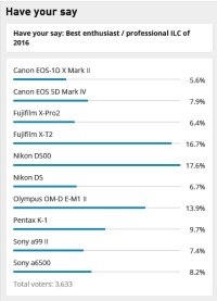 DPR Best ILC 2016.jpg