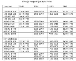 Focal_QoF_Statistics.jpeg