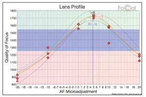 7D Mark II_EF400mm f_4 DO IS II USM +1.4x III_560mm.jpg