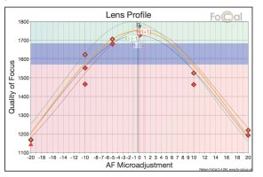 5D Mark IV_EF400mm f_4 DO IS II USM +1.4x III_560mm.jpg