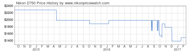 05544-Nikon-D750-price-graph.png