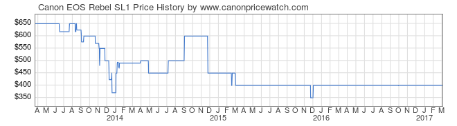 04827-Canon-EOS-Rebel-SL1-price-graph.png