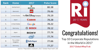 Global100-TopTen-Twitter.png