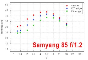 85 - Samyang.jpg