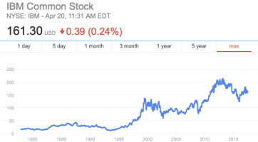 IBM.png