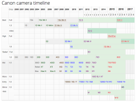 Canon Bodies Northlight3.png