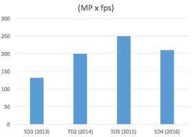 Nerfing is real yo.jpg