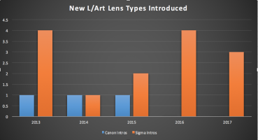 Novel Pro Lenses.png
