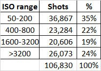 LR Catalogue stats.jpg