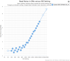 5DIII read noise.png