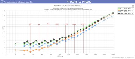 read noise in Dn vs ISO.jpg