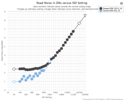 5D and 1DX read noise.png