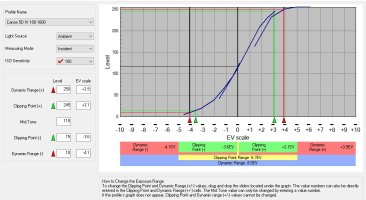 canon 5D IV Clipping Point Range and DR.jpg