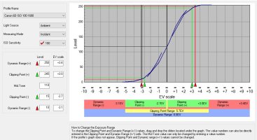 canon 6D Clipping Point Range and DR.jpg