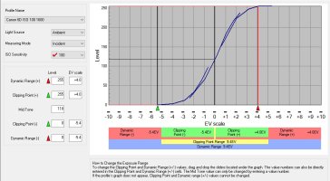 canon 6D Clipping Point Range and DR to the  MAXXXX.jpg