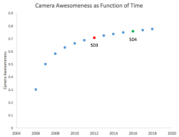 Camera Awesomeness.png