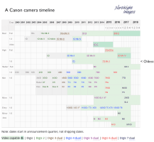 canon-camera-timeline-jan-2018.png