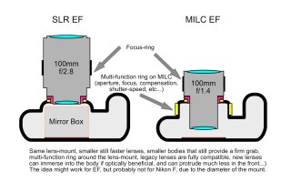 Mirrorless EF by VV (EN).jpg