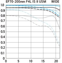 ef70_200_f4l_is2_wide.jpg