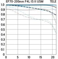 ef70_200_f4l_is2_tele.jpg