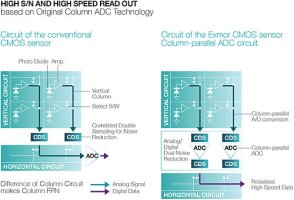 csm_exmor-figure1.jpg