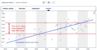Sensors over time - ISO.jpg
