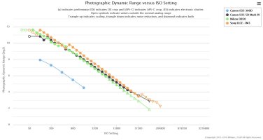 dr-compare.JPG