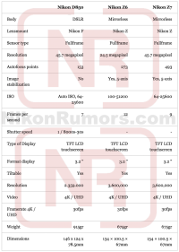 Nikon-D850-vs-Nikon-Z6-vs-Nikon-Z7-specs-comparison.png