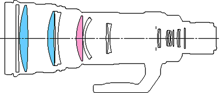 Canon-EF-600mm-f4L-IS-USM-diagram.gif