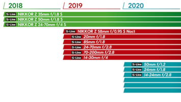 Nikon_Z_Lens_Roadmap.png Nikon_Z_Lens_Roadmap.png