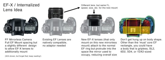 EF-X Idea.jpg