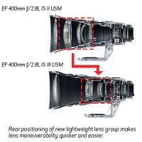 ef_400_f428l_iii_usm_01.jpg