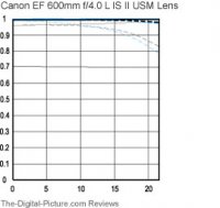 Canon-EF-600mm-f-4-L-IS-II-USM-Lens-MTF.jpg