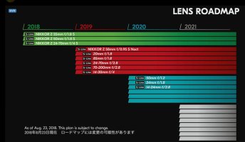 Nikon-Z-Mount-Lens-Roadmap-650x379.jpg