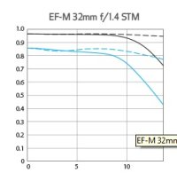 EF-M MTF.jpg EF-M MTF.jpg