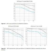 EF-RF 35mm lenses.jpg EF-RF 35mm lenses.jpg