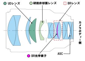 Canon RF 85 mm f1,2L USM - Formule optique.jpg
