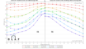 200mm-f4-comps.png 200mm-f4-comps.png