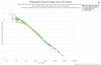 Screenshot_2019-08-22 Photographic Dynamic Range versus ISO Setting.png
