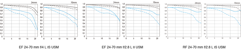 24-70 MTF comparison.png