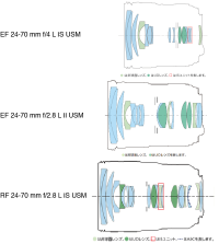 24-70 construction comparison.png
