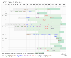 canon-timeline.png