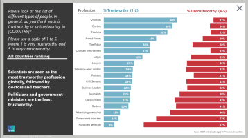 ScientistsMostTrusted.png