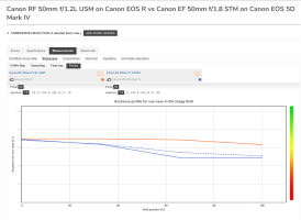 Screenshot_2019-10-06 Canon RF 50mm f 1 2L USM on Canon EOS R vs Canon EF 50mm f 1 8 STM on Ca...png