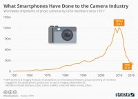 camera sales.jpg